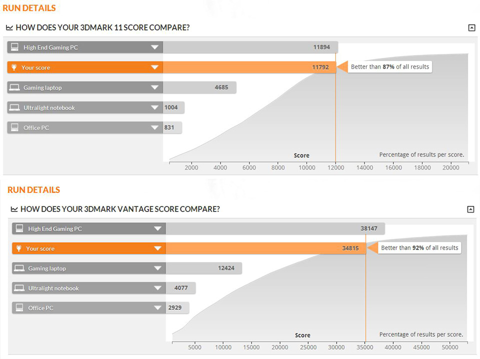Mon avis sur la Gigabyte GTX 780 GHZ Edition (7)