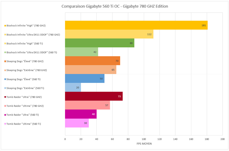 Mon avis sur la Gigabyte GTX 780 GHZ Edition (8)